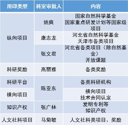 用印审批执行人.jpg